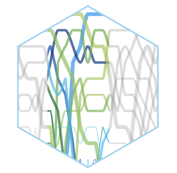 The hexagon that was on the intro slide for the abrupt gradient section