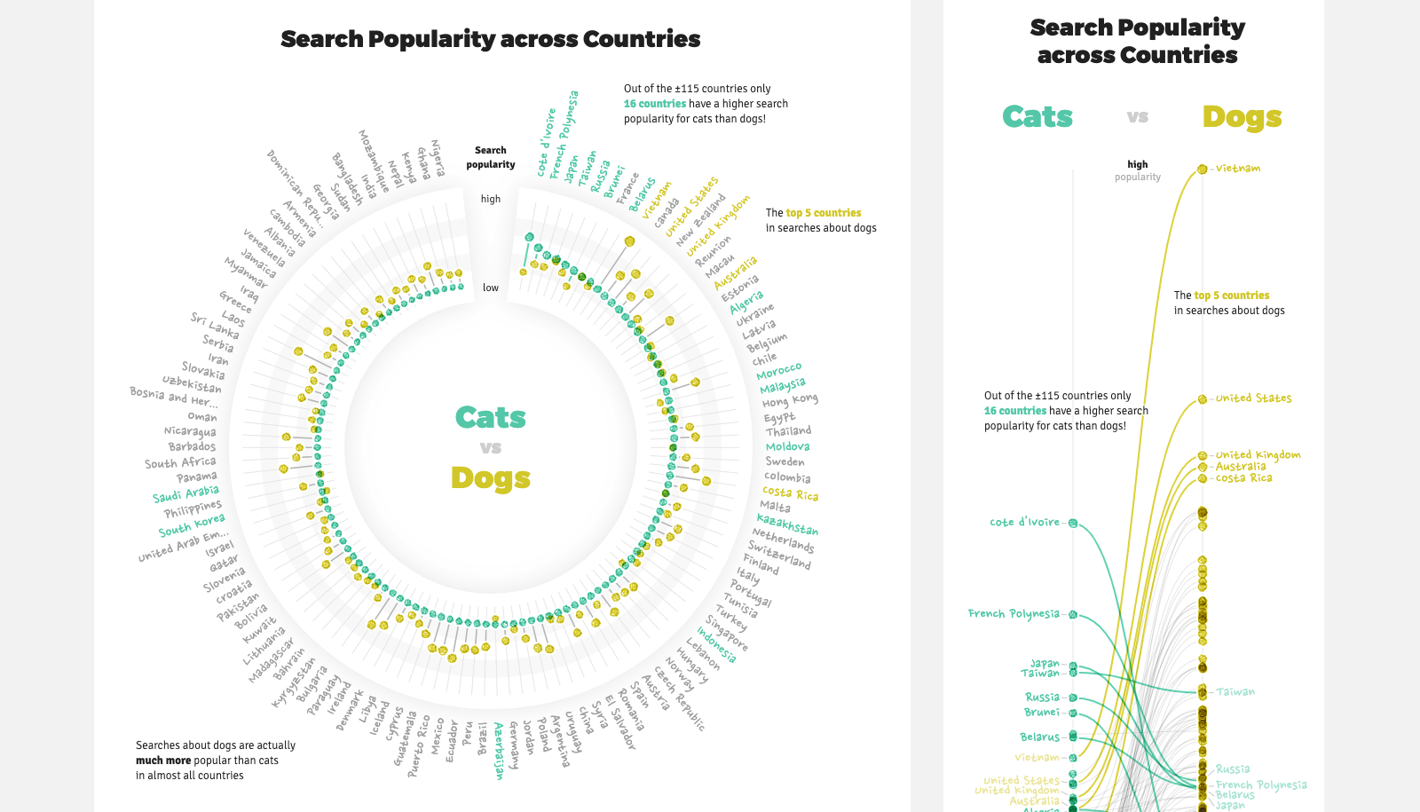 Techniques for Data Visualization on both Mobile & Desktop