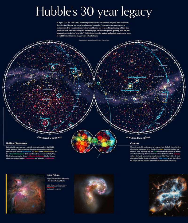 Hubble space hot sale telescope type