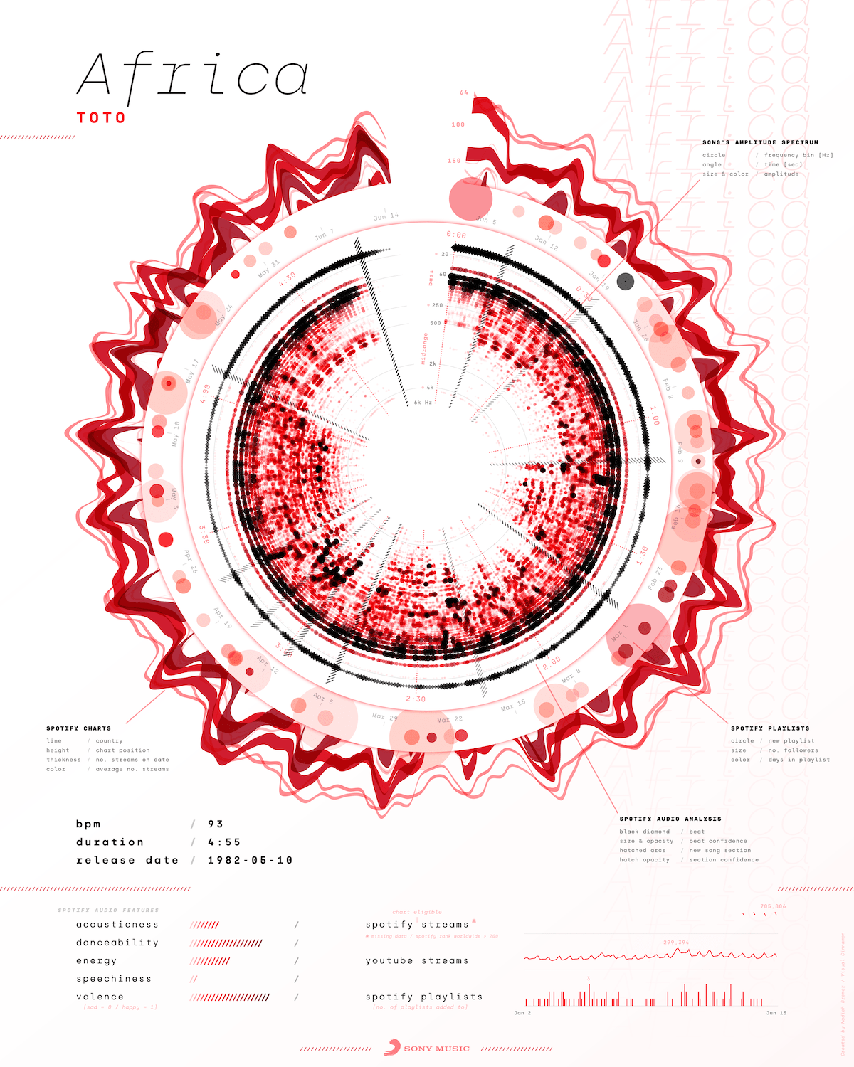 Data art posters about music (streaming) data for Sony Music