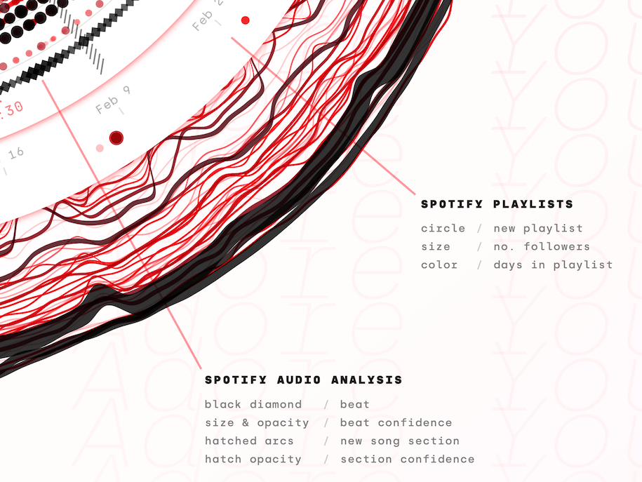 Data art posters about music (streaming) data for Sony Music