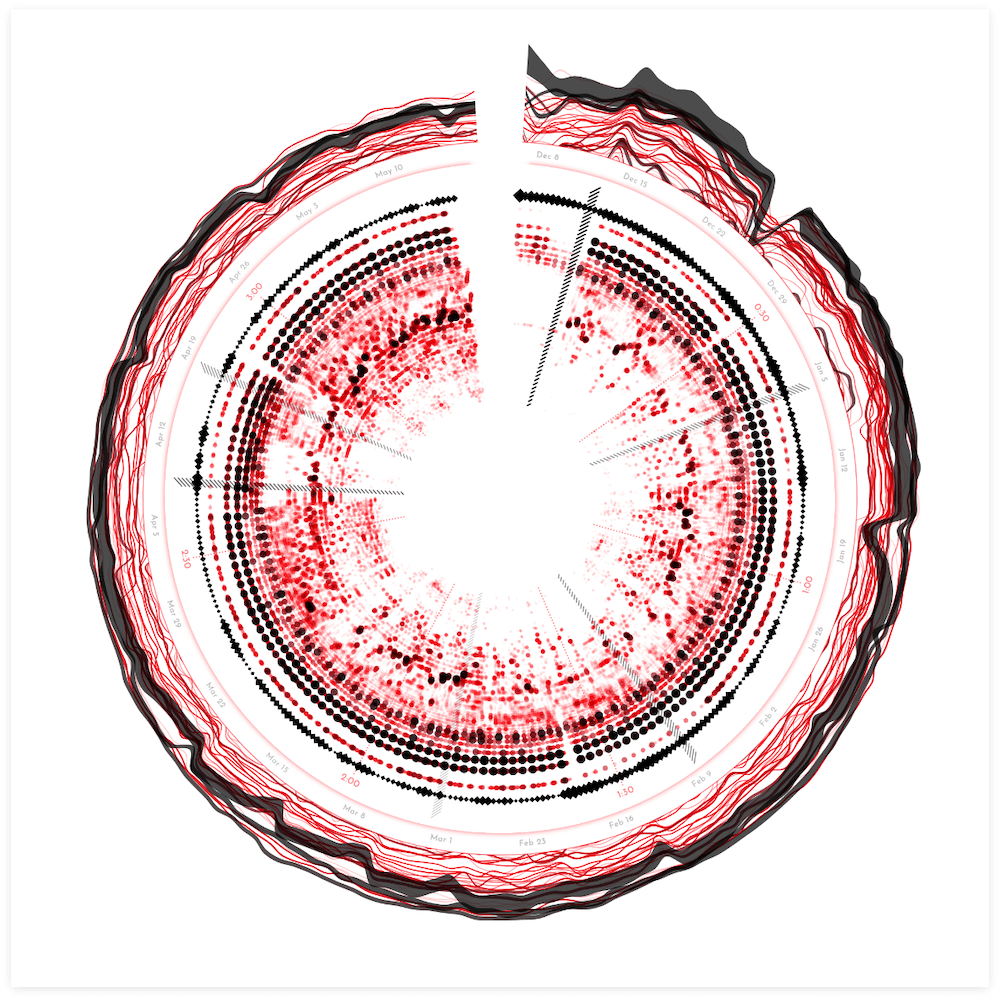 Data art posters about music (streaming) data for Sony Music