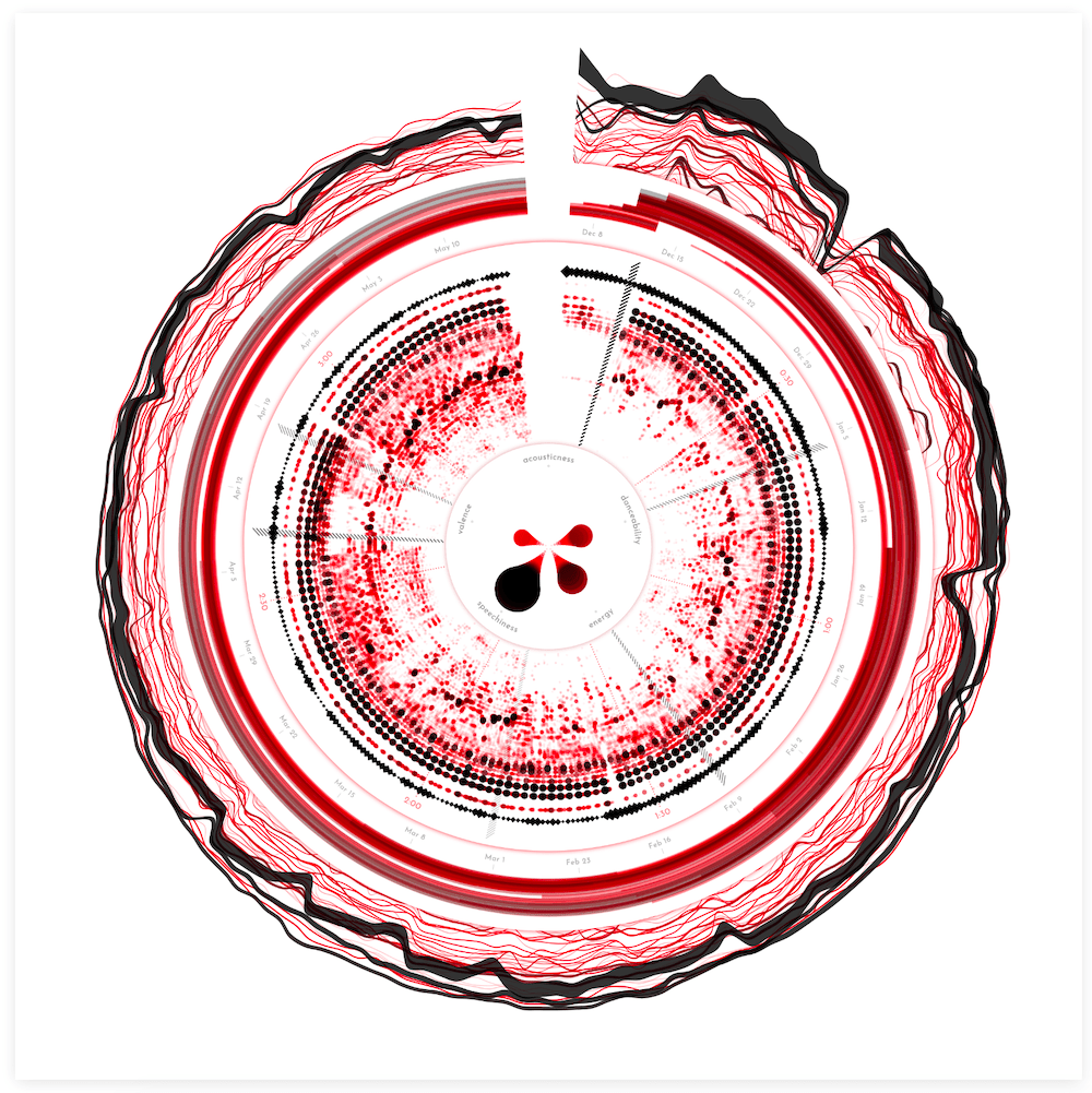 Data art posters about music (streaming) data for Sony Music