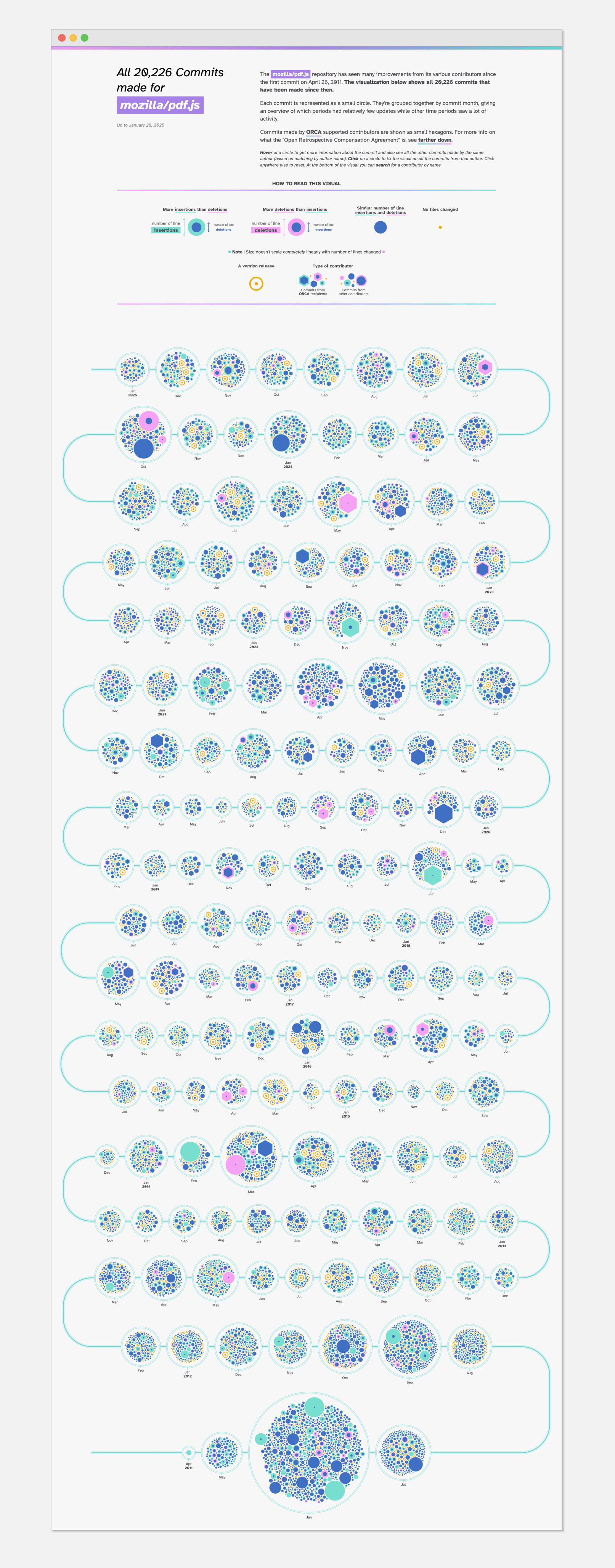 The full commit history of PDF.js as of January 25th, 2025