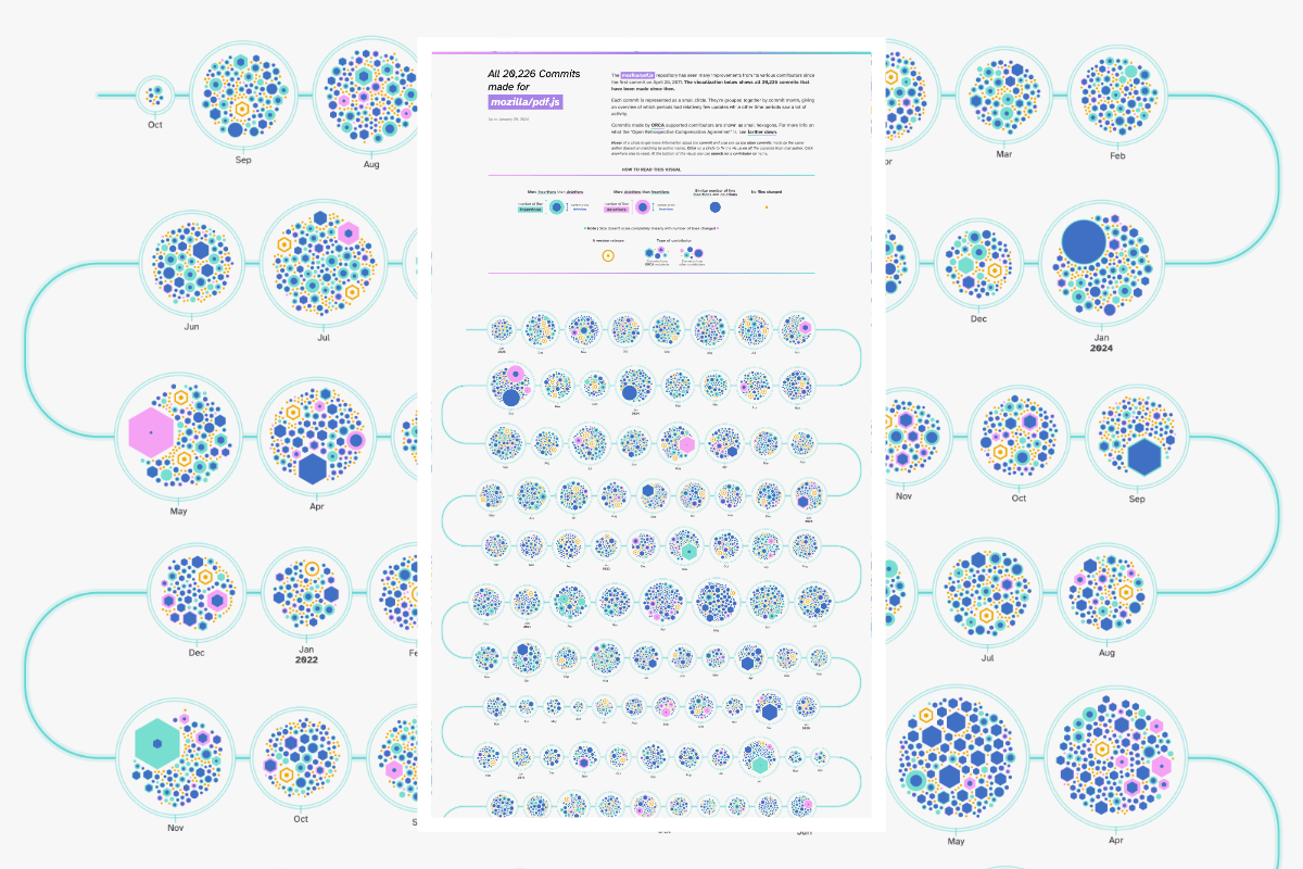 GitHub Commit History Timeline